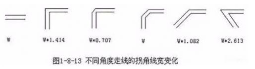 PCB布线的三种形式直角走线、差分走线及蛇形线解析,PCB布线的三种形式直角走线、差分走线及蛇形线解析,第2张