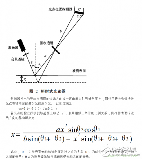 激光位移传感器的激光三角测量法原理和回波分析原理,激光位移传感器的激光三角测量法原理和回波分析原理,第6张