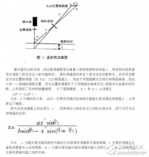 激光位移传感器的激光三角测量法原理和回波分析原理,激光位移传感器的激光三角测量法原理和回波分析原理,第5张