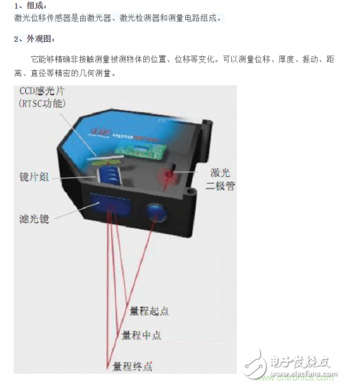 激光位移传感器的激光三角测量法原理和回波分析原理,激光位移传感器的激光三角测量法原理和回波分析原理,第3张