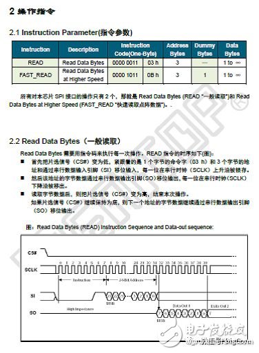 串行外设接口SPI通信协议的应用,串行外设接口SPI通信协议的应用,第10张