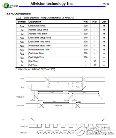 串行外设接口SPI通信协议的应用,串行外设接口SPI通信协议的应用,第7张