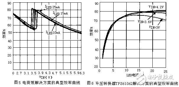 LED串联与并联驱动电路特性,第4张