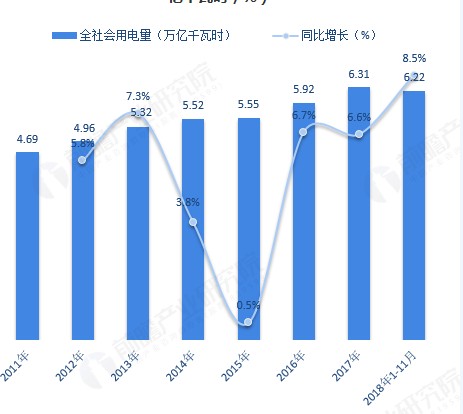 我国智能电网建设的推进为电力变压器产业带来了前所未有的发展机遇,我国智能电网建设的推进为电力变压器产业带来了前所未有的发展机遇,第2张