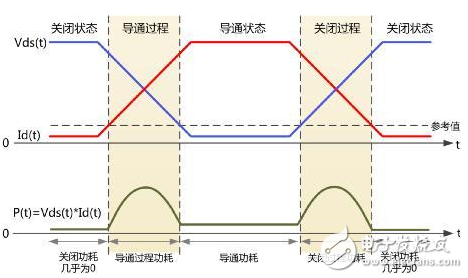 MOS管集成电路的十条使用 *** 作准则,MOS管集成电路的十条使用 *** 作准则,第4张