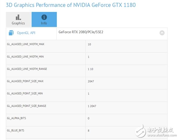 GTX1180曝光 没有光线追踪功能,第2张