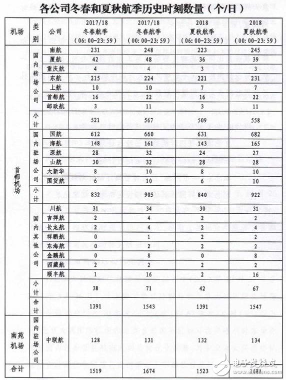 大兴国际机场将在2022北京冬奥会开幕前完成全部转场投运工作,大兴国际机场将在2022北京冬奥会开幕前完成全部转场投运工作,第4张