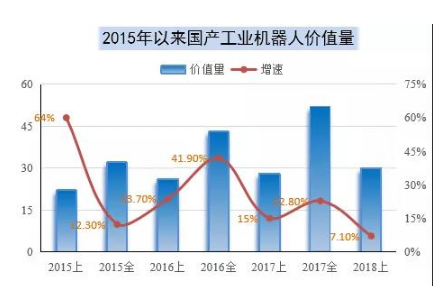 随着智能化的工业革命再次掀起浪潮 工业机器人的不足也逐步显现出来,随着智能化的工业革命再次掀起浪潮 工业机器人的不足也逐步显现出来,第2张