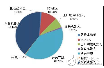 随着智能化的工业革命再次掀起浪潮 工业机器人的不足也逐步显现出来,随着智能化的工业革命再次掀起浪潮 工业机器人的不足也逐步显现出来,第4张