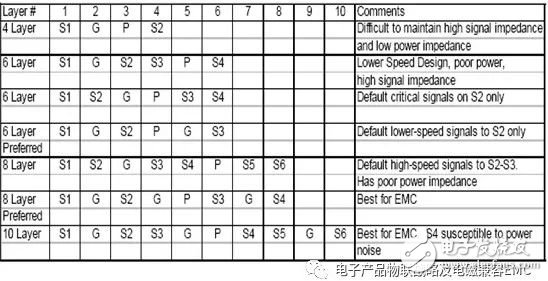 EMC设计的PCB布局布线思路解析,EMC设计的PCB布局布线思路解析,第9张