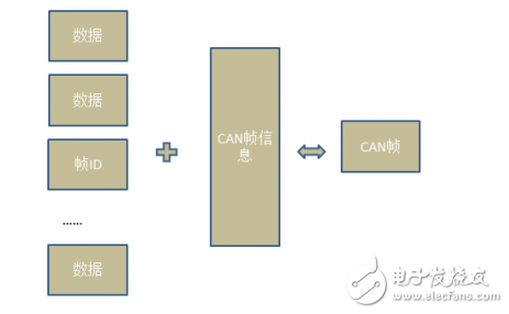 串口转CAN模块的透明带标识转换方式详解,串口转CAN模块的透明带标识转换方式详解,第3张