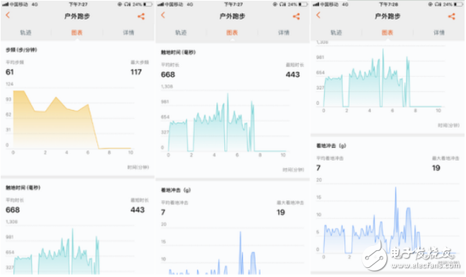 华为手环3e评测 能够实现人无我有的运动监测功能,第3张