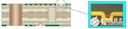 PCB技术详解：HDI技术实现高密度互连板,第7张