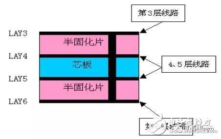 PCB技术详解：HDI技术实现高密度互连板,第16张