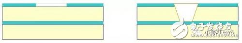 PCB技术详解：HDI技术实现高密度互连板,第17张