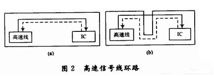 DSP电路板的布线和电磁兼容性设计,DSP电路板的布线和电磁兼容性设计,第3张