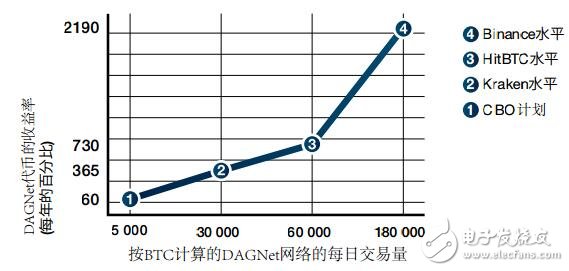 加密货币生态系统DAGNe技术原理解析,加密货币生态系统DAGNe技术原理解析,第3张