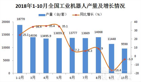 工业机器人销售将继续保持两位数的快速增速,工业机器人销售将继续保持两位数的快速增速,第2张