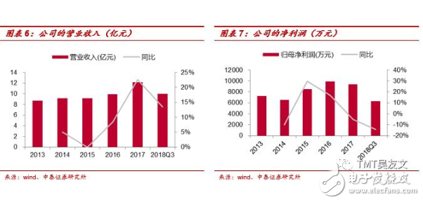 中国连接器市场发展不平衡 大多企业规模较小,中国连接器市场发展不平衡 大多企业规模较小,第3张