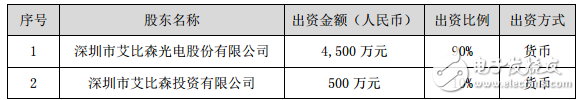 艾比森5000万元注册子公司 剥离LED显示屏酒店服务业务等,艾比森5000万元注册子公司 剥离LED显示屏酒店服务业务等,第2张