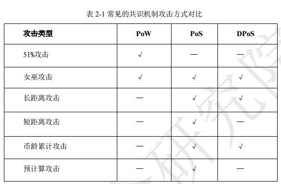 区块链系统还面临着哪些安全问题,区块链系统还面临着哪些安全问题,第2张