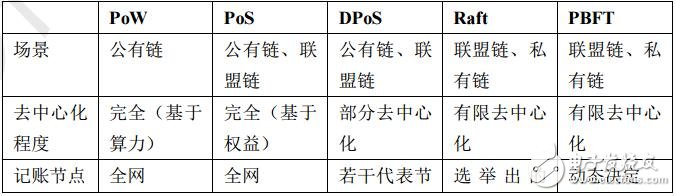 国内外区块链产业发展态势对比,国内外区块链产业发展态势对比,第2张