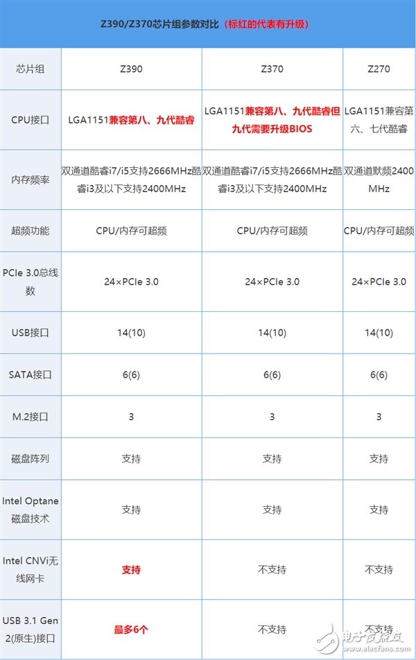 i9-9900K用中低端主板真的会变弱吗,第2张