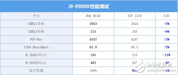 i9-9900K用中低端主板真的会变弱吗,第4张