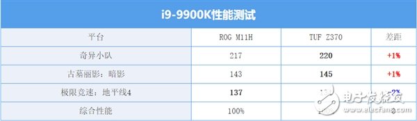 i9-9900K用中低端主板真的会变弱吗,第5张