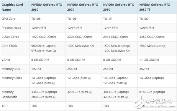 NVIDIARTX移动版显卡曝光 显卡功耗将有所上涨,NVIDIARTX移动版显卡曝光 显卡功耗将有所上涨,第2张