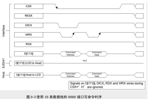 STM32单片机的FSMC对TFT的驱动,STM32单片机的FSMC对TFT的驱动,第2张