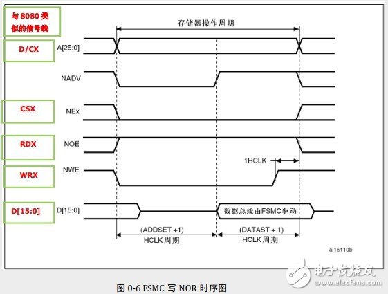 STM32单片机的FSMC对TFT的驱动,STM32单片机的FSMC对TFT的驱动,第3张