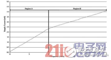 面向无处不在的各种各样的嵌入式应用 MCU设计要应对市场需求,面向无处不在的各种各样的嵌入式应用 MCU设计要应对市场需求,第2张