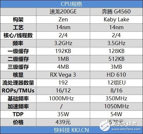 AMD速龙200GE评测 不弱于Intel的KabyLake构架的第七代酷睿处理器,第2张