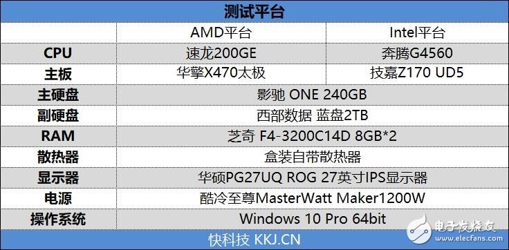 AMD速龙200GE评测 不弱于Intel的KabyLake构架的第七代酷睿处理器,第3张