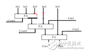 使用verilogHDL实现乘法器,使用verilogHDL实现乘法器,第4张