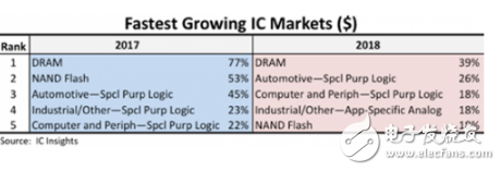 由于经济和贸易形势的不确定性 近期DRAM市场激增,由于经济和贸易形势的不确定性 近期DRAM市场激增,第3张