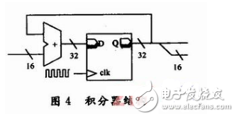 如何使用fpga做数字磁通传感器系统,如何使用fpga做数字磁通传感器系统,第5张