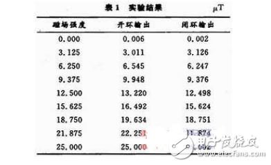 如何使用fpga做数字磁通传感器系统,如何使用fpga做数字磁通传感器系统,第7张