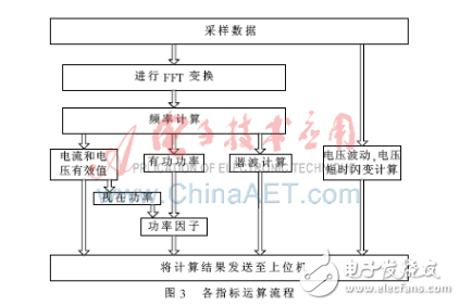 基于dsp风电场电能质量检装置,基于dsp风电场电能质量检装置,第4张