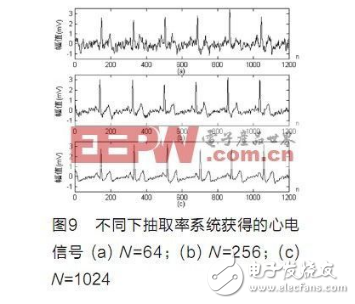 基于fpga的过采样技术设计,基于fpga的过采样技术设计,第23张