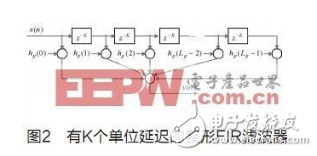 基于fpga的过采样技术设计,基于fpga的过采样技术设计,第3张