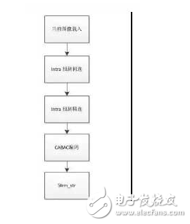 为了发挥FPGA硬件实现的速度优势 算法进行优化是必须要做的,为了发挥FPGA硬件实现的速度优势 算法进行优化是必须要做的,第3张