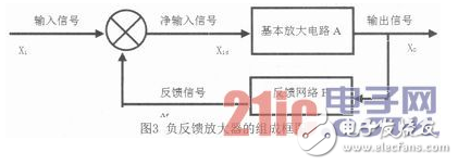 一种音频小信号功率放大器信号放大电路设计浅析,一种音频小信号功率放大器信号放大电路设计浅析,第4张