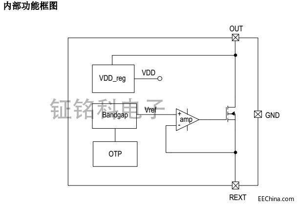 LED灯高压线性恒流驱动方案SM2082EDS技术支持设计特点,LED灯高压线性恒流驱动方案SM2082EDS技术支持设计特点,第3张