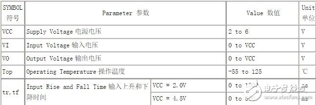 用什么可以替代CD4011,用什么可以替代CD4011,第6张