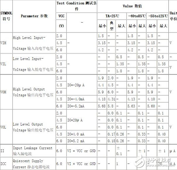 用什么可以替代CD4011,用什么可以替代CD4011,第8张