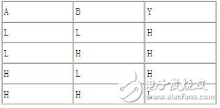 用什么可以替代CD4011,用什么可以替代CD4011,第2张