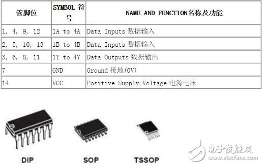 用什么可以替代CD4011,用什么可以替代CD4011,第3张