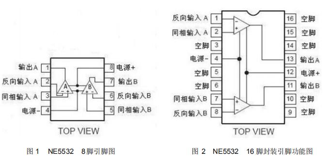 运算放大器5532缓冲电路正相与反相输入的优缺点分析,运算放大器5532缓冲电路正相与反相输入的优缺点分析,第2张